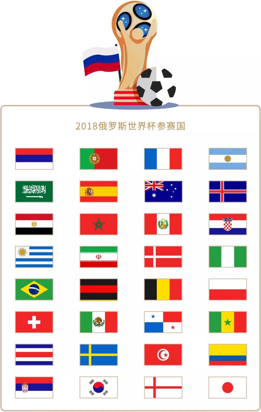 奇的统治